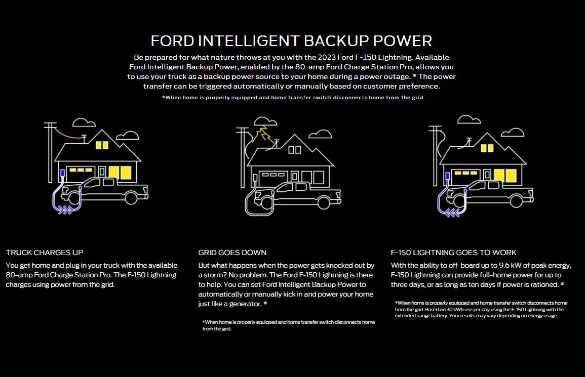 Ford Intelligent backup power